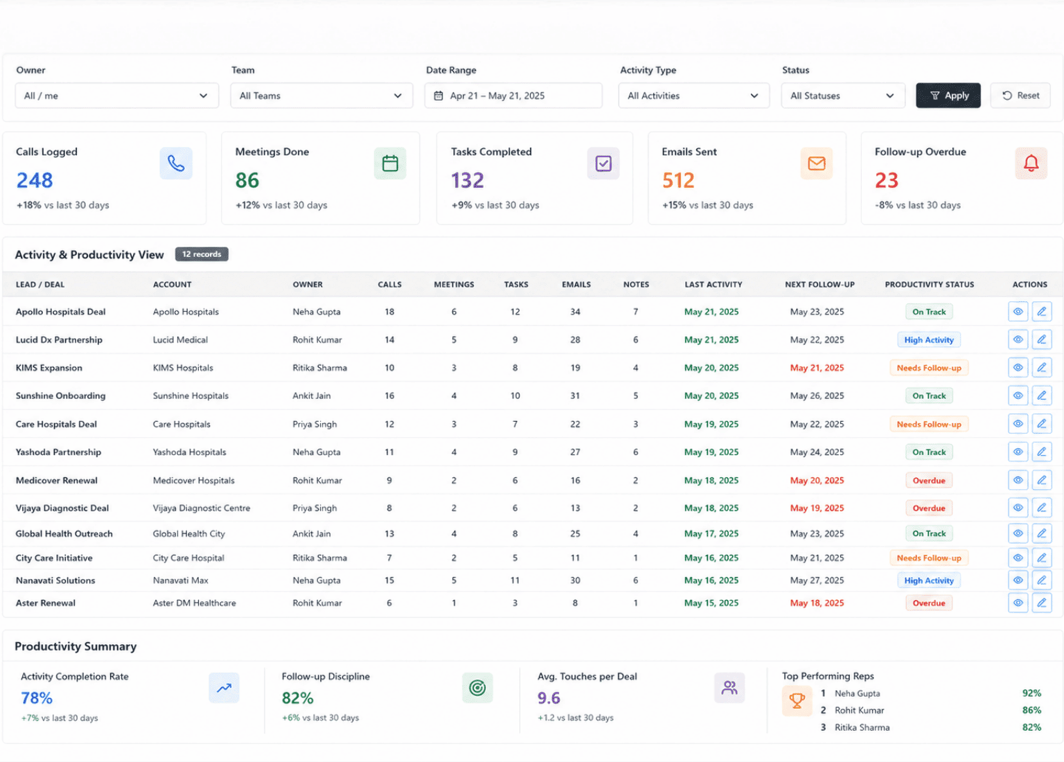 T3 ERP Sales Hub CRM pipeline dashboard
